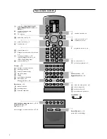 Preview for 6 page of Philips FTR9952/69C User Manual