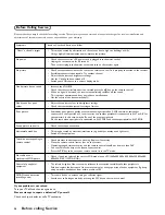 Preview for 32 page of Philips FTR9952/69C User Manual