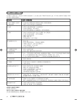 Preview for 62 page of Philips FTR9952/69C User Manual