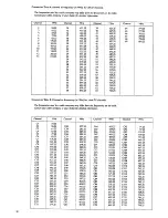 Preview for 34 page of Philips FTR9952 User Manual