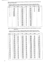 Preview for 67 page of Philips FTR9952 User Manual