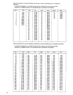 Preview for 100 page of Philips FTR9952 User Manual