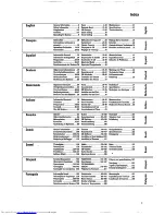 Preview for 3 page of Philips FW 395C Instructions For Use Manual