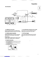 Preview for 5 page of Philips FW 395C Instructions For Use Manual