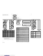 Предварительный просмотр 22 страницы Philips FW-C100/21 Service Manual