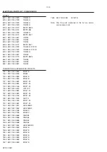 Предварительный просмотр 93 страницы Philips FW-C115/22 Service Manual