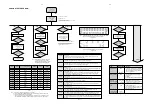 Preview for 13 page of Philips FW-C155/22 Service Manual