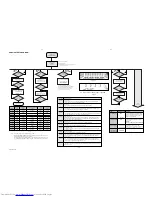 Preview for 20 page of Philips FW-C21 Service Manual