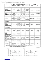 Предварительный просмотр 81 страницы Philips FW-C50/37 Service Manual