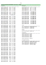 Preview for 68 page of Philips FW-C577 Service Manual