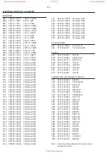 Preview for 178 page of Philips FW-C700 Service Manual