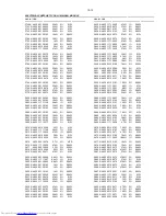 Preview for 87 page of Philips FW-C780/22 Servise Manual