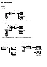 Предварительный просмотр 4 страницы Philips FW-C789/19 Service Manual