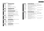 Предварительный просмотр 39 страницы Philips FW-C789/19 Service Manual