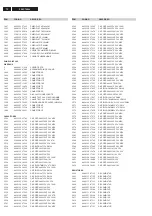 Предварительный просмотр 72 страницы Philips FW-C789/19 Service Manual