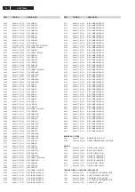 Предварительный просмотр 76 страницы Philips FW-C789/19 Service Manual