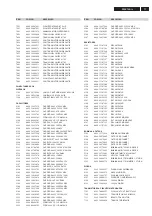 Предварительный просмотр 77 страницы Philips FW-C789/19 Service Manual