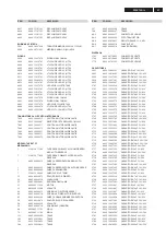 Предварительный просмотр 81 страницы Philips FW-C789/19 Service Manual