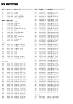 Предварительный просмотр 84 страницы Philips FW-C789/19 Service Manual