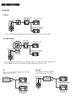 Предварительный просмотр 4 страницы Philips FW-C870/19 Service Manual