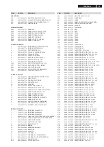 Preview for 85 page of Philips FW-C870/19 Service Manual