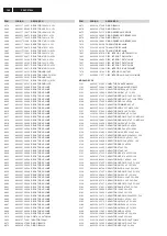 Preview for 100 page of Philips FW-C870/19 Service Manual