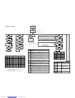 Preview for 24 page of Philips FW-C870 Service Manual