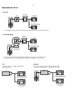 Предварительный просмотр 4 страницы Philips FW-D550/21M Service Manual