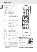 Preview for 10 page of Philips FW-R88 Manual