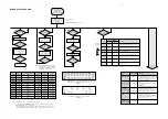 Preview for 13 page of Philips FW-V330/21M Service Manual