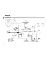 Preview for 6 page of Philips FW795W/22 Instructions For Use Manual