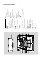 Предварительный просмотр 6 страницы Philips FWC5 Service Manual