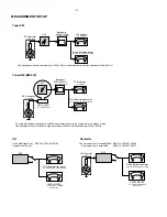 Preview for 4 page of Philips FWD182 Service Manual