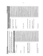 Preview for 13 page of Philips FWD182 Service Manual