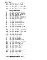 Preview for 34 page of Philips FWD185 Service Manual