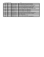 Preview for 57 page of Philips FWD185 Service Manual