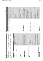 Preview for 13 page of Philips FWD186 Service Manual