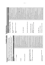 Preview for 15 page of Philips FWD39 Service Manual