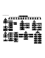 Preview for 15 page of Philips FWD570 Service Manual