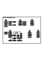 Предварительный просмотр 16 страницы Philips FWD573/55 Service Manual