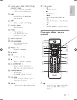 Предварительный просмотр 8 страницы Philips FWM154/05 User Manual