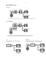 Предварительный просмотр 3 страницы Philips FWM185/12 Service Manual