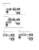 Preview for 3 page of Philips FWM197/12 Service Manual