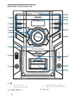 Preview for 5 page of Philips FWM208 User Manual