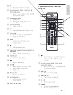 Preview for 6 page of Philips FWM208 User Manual