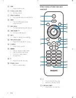 Preview for 7 page of Philips FWM211X User Manual