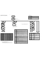 Preview for 15 page of Philips FWM35/21 Service Manual