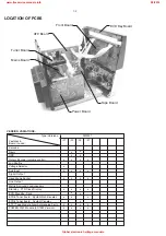 Preview for 2 page of Philips FWM37/21/22/25/37 Service Manual