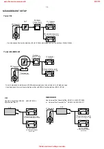 Preview for 4 page of Philips FWM37/21/22/25/37 Service Manual