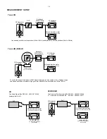 Preview for 4 page of Philips FWM37 Service Manual